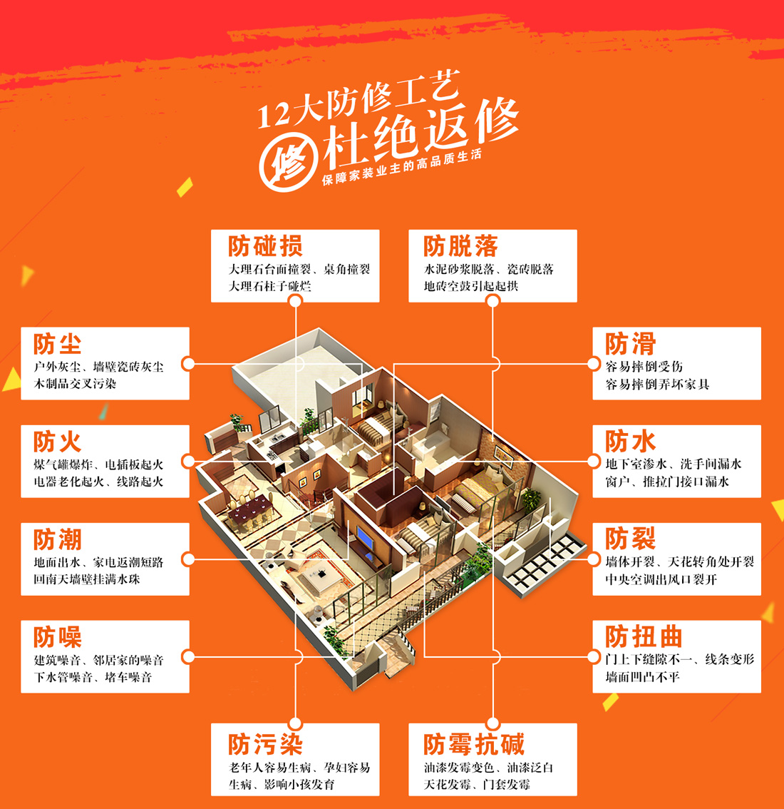 魯班12大防修工藝讓您裝修更省心